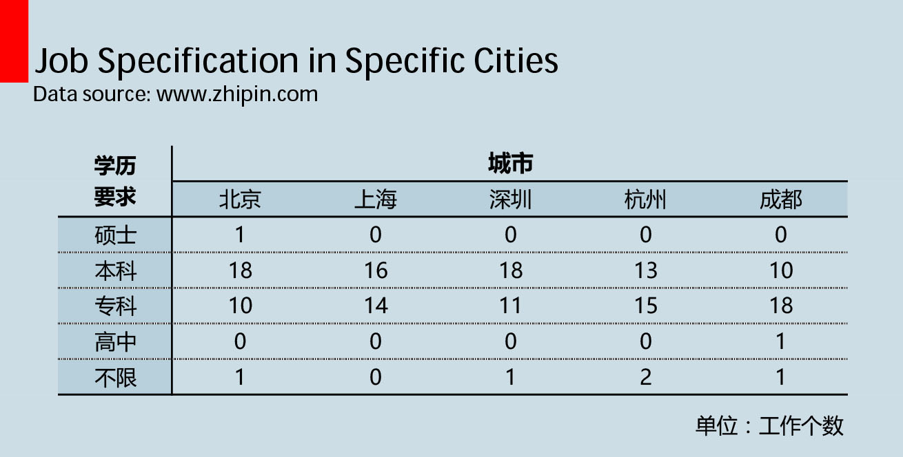 jobhunter_学历1